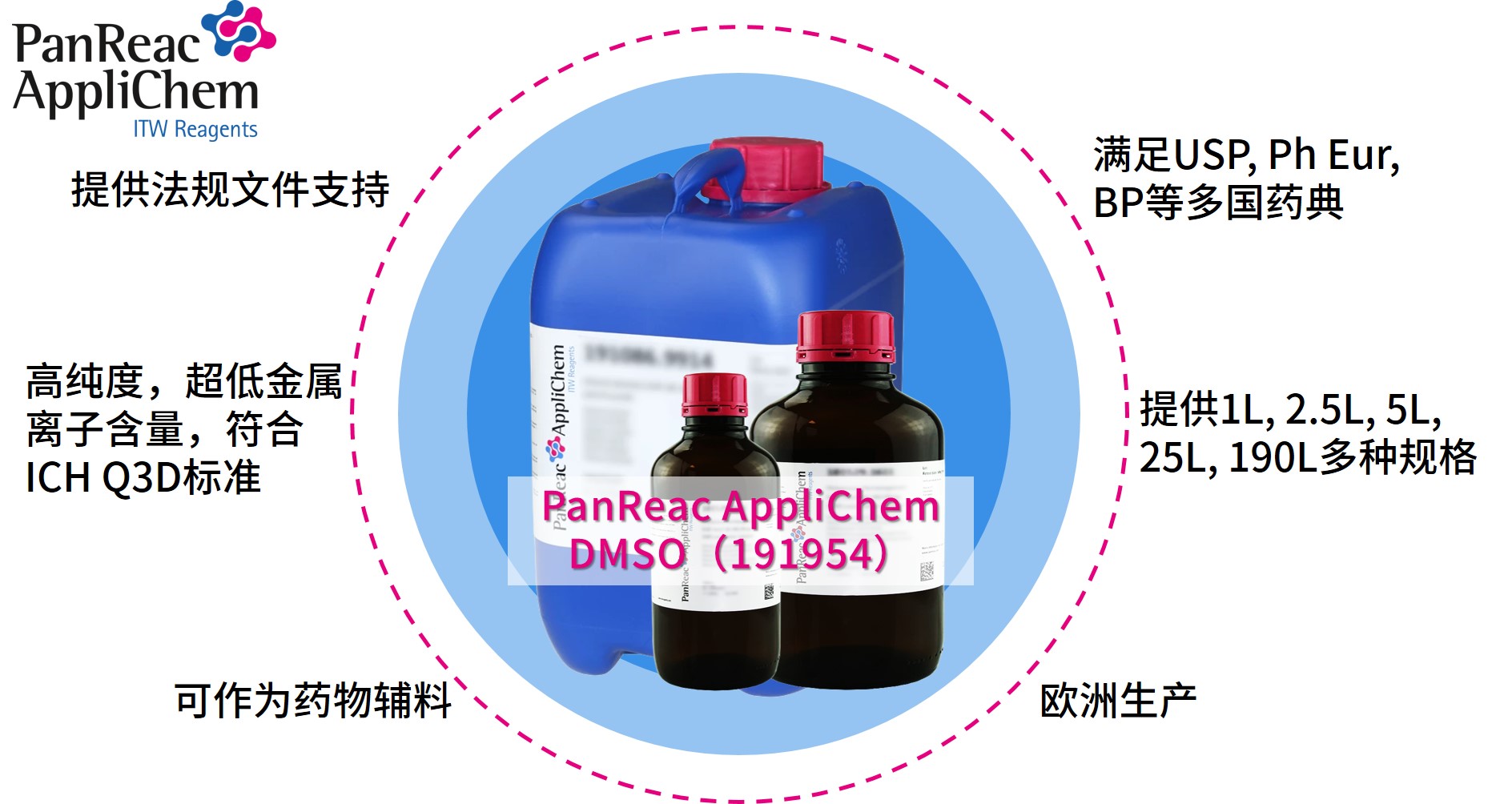 Applichem藥典級(jí)二甲基亞砜DMSO，萬(wàn)能溶劑的卓越之選