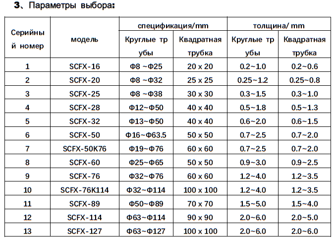 SCFX014